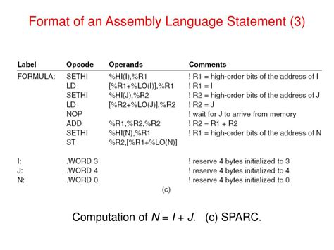 Assembly Language Syntax Examples 的图像结果