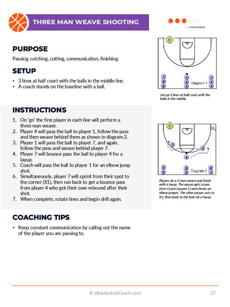 Middle School Basketball: Offensive Breakdown Drills - eBasketballCoach