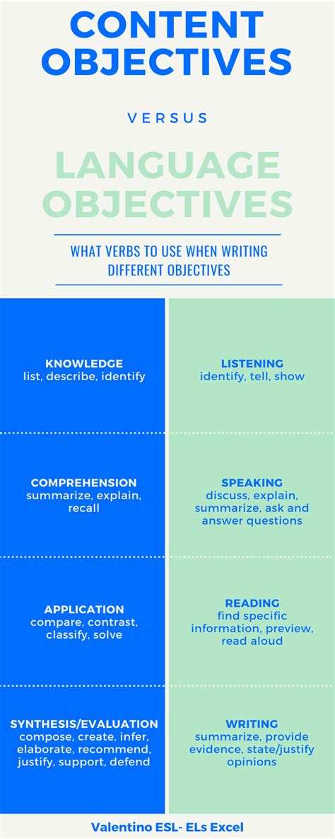 Image result for Ling Objective