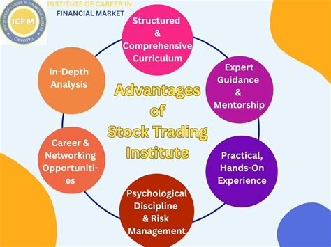 ICFM India - Best Stock Market Courses | Technical Analysis & Trading ...