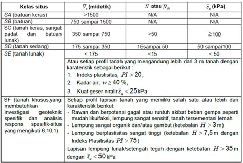 AMBIL SEKARANG