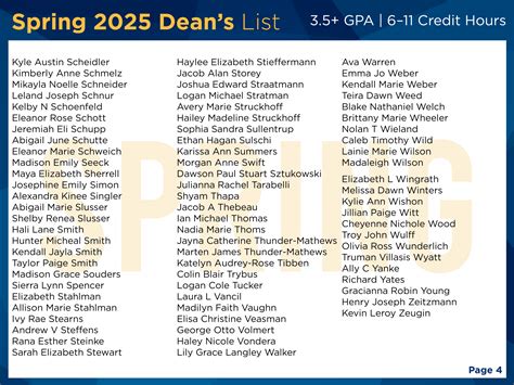 Dean's List for Spring 2025 - East Central College