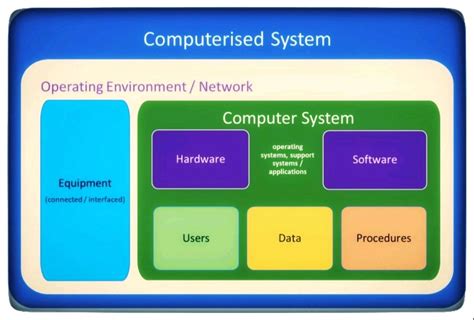 Example of GXP Computerized System 的图像结果