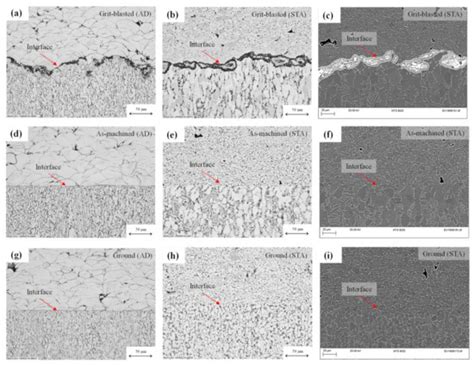 Effect of Post-Deposition Solution Treatment and Ageing on Improving ...