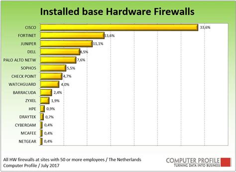 Computer Network Equipment 的图像结果