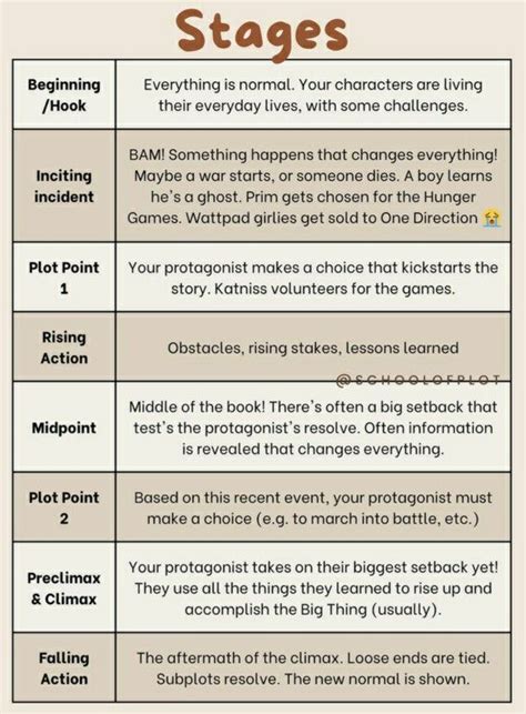Writing Structure 的图像结果