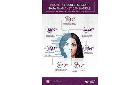 Gemalto India, Gemalto Study Report, Global Data Report, Sensitive Data ...