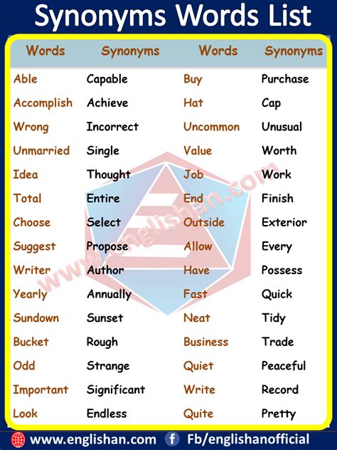 100 Synonyms List with Examples | Word list, Good vocabulary, Words