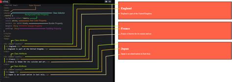 HTML for Class 5 的图像结果