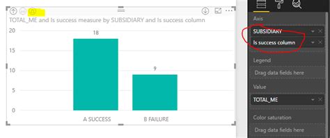 Solved: Success for each subsidiary with DAX - Microsoft Fabric Community