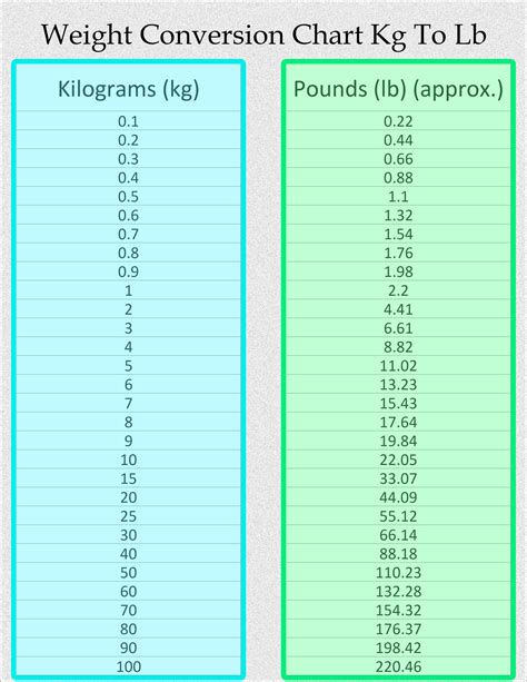 Free Printable Weight Conversion Chart Kg to Lb - Printerfriendly