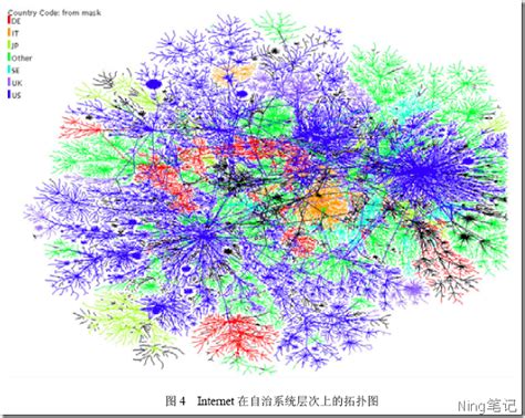 网络模型 - 随机网络，无标度网络，分层网络 - OSCHINA - 中文开源技术交流社区