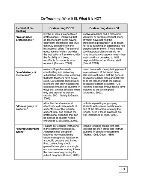 Co teaching-what-is-it-and-what-is-it-not | PDF