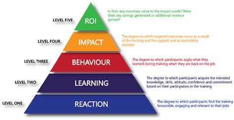 Image result for Bare Code for Evaluation of Learning Program