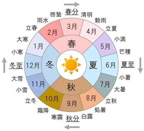 5月18日～5月24日 予定表 | 長岡市北部体育館