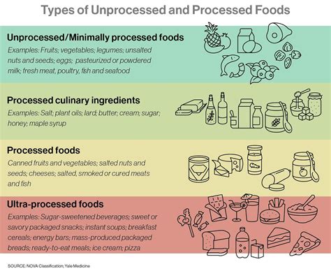 Federal dietary guidance says eat less 'highly processed' foods. But what does that mean? - ABC News