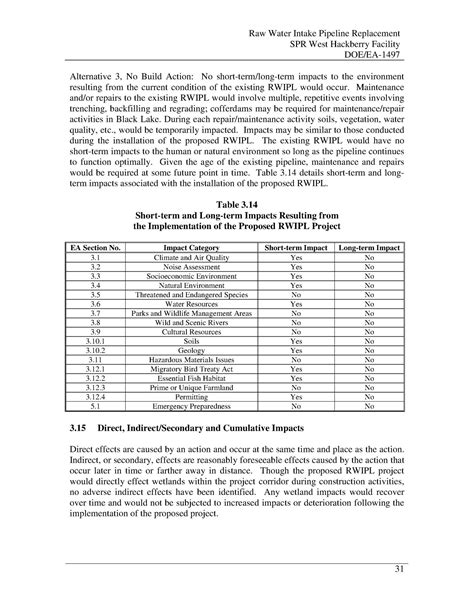 Image result for SQL Server Report Builder Tutorial