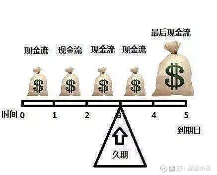 Financial Contigious 的图像结果