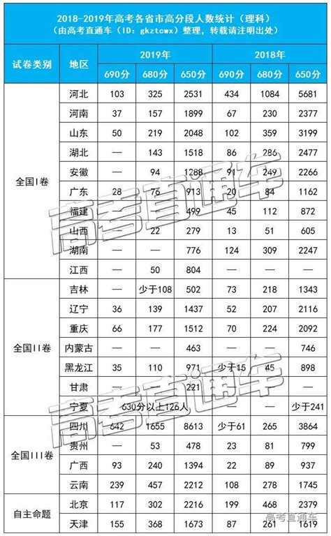 喜报！济宁“2018年高考成绩”骄人？可上北大清华人数“大突破”