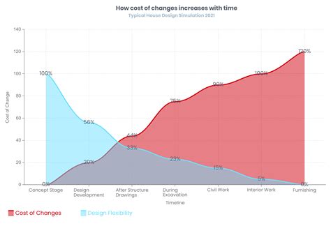 Building a Home : 4 Steps You must follow Before You Start – Ongrid Design
