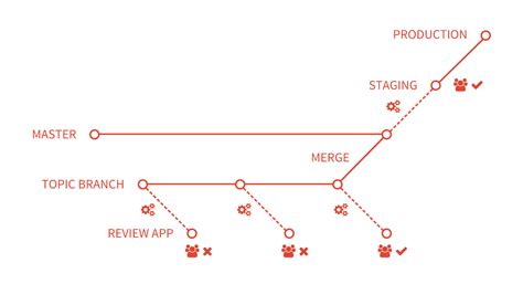 GitLab Code Review 的图像结果