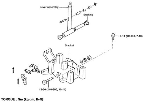 Image result for Wire Loc Procedure