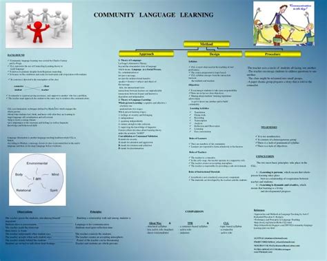 Example of Community Language Learning 的图像结果