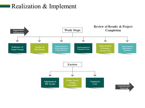 Image result for Product Realization Presentation Examples
