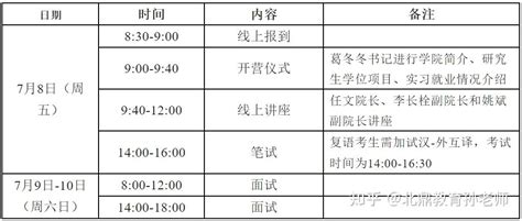 北外高级翻译学院2022年夏令营推免考试冲刺指导 - 知乎