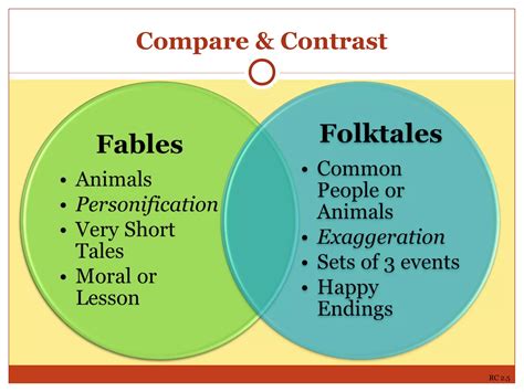 Week 2 Elements of Fables | PPT