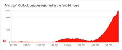 Outlook down? Microsoft email platform back online after suffering a ...