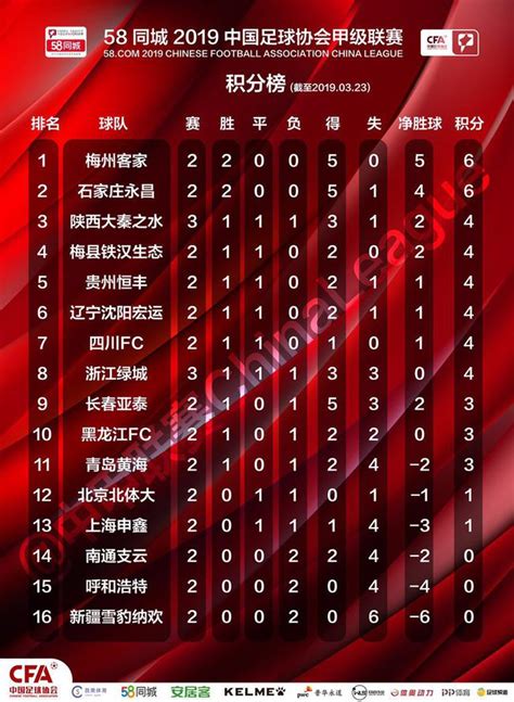 西甲积分榜：皇社暂排第一 巴萨少赛2轮落后12分暂排第12-直播吧zhibo8.cc