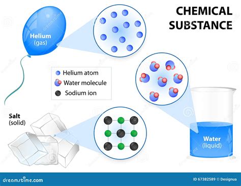 Chemical substance stock illustration. Illustration of chemistry - 67382589