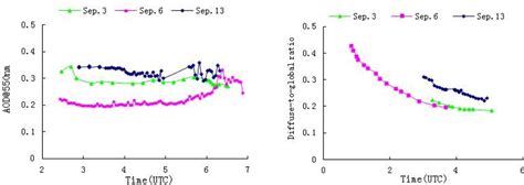 Remote Sensing | Special Issue : Calibration and Verification of Remote ...