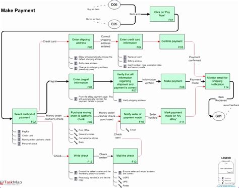 Image result for Process Mapping Template Excel