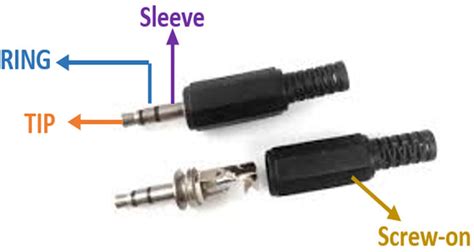 Buy 3.5mm Audio Plug/Jack Online – QuartzComponents