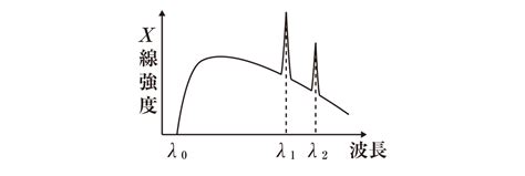 Image result for Erroneous Data Visualisation Example