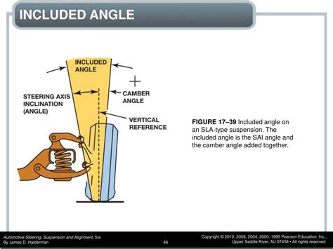Caster Alignment 的图像结果