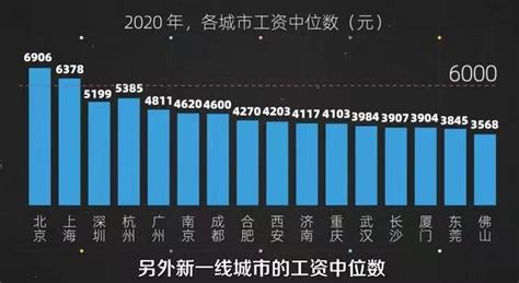 武汉两院院士增选8人，南湖为什么买光谷，一线工资中位数（2021/11/18） - 知乎