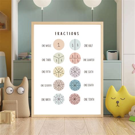 Fractions Poster, Fraction Learning Chart, Kids Fractions Wall Art, Educational Fraction Poster ...