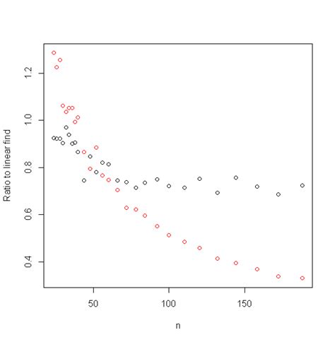 Azure Ml Designer Python Script 的图像结果