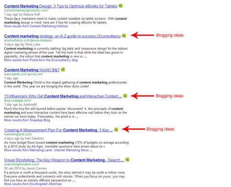 How To Brainstorm Blogging Ideas