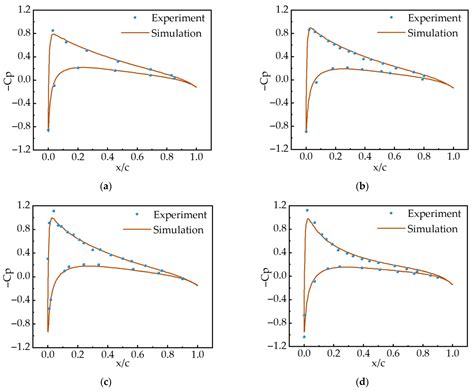 Sand Ingestion Behavior of Helicopter Engines During Hover in Ground Effect