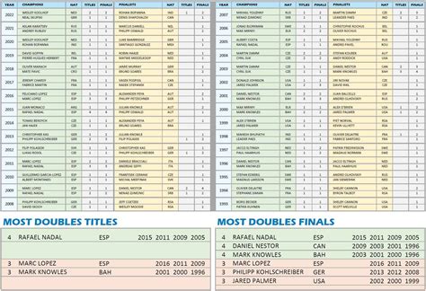 Announcer Andy Taylor | 2023 Qatar ExxonMobil Open | QUAL