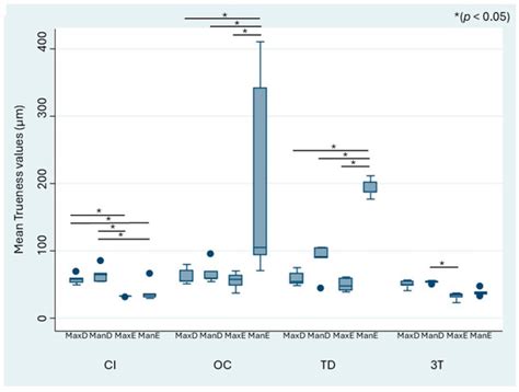 Digitization of Dentate and Edentulous Maxillectomy and Mandibulectomy ...