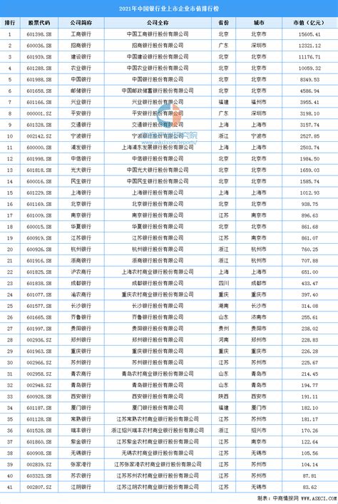 2019城市gdp排行_东莞逆袭 中国最被低估的城市(3)_中国排行网