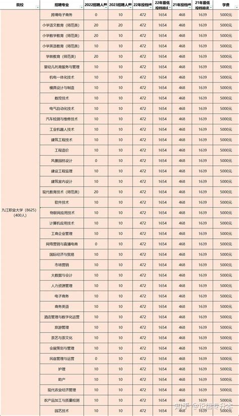 全国排名第一：2021年天津高考本科录取率再次逆天81.61%（转载） - 知乎