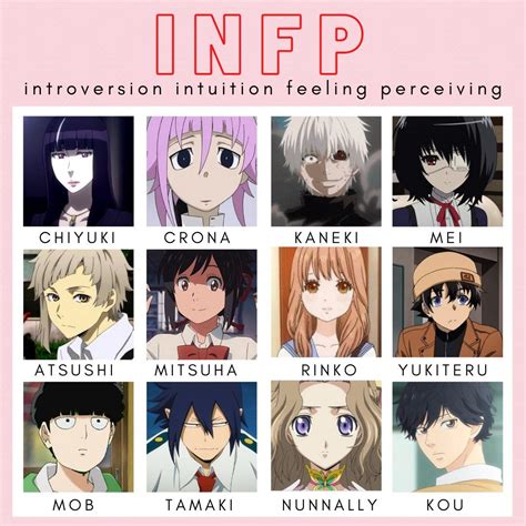 Anime Characters Mbti Intp - ANIMEDIA