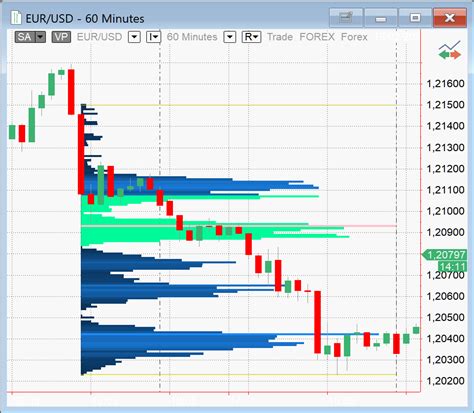 Image result for MultiCharts