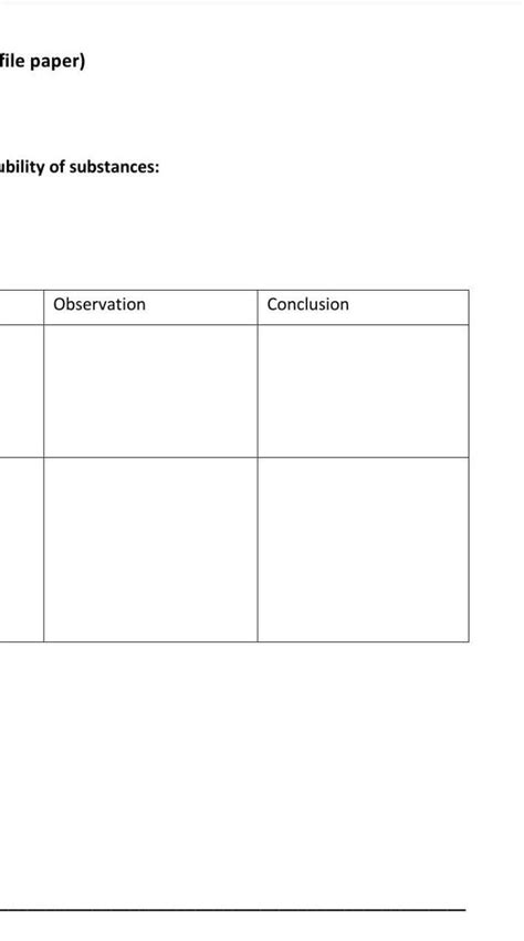 science project name of the project:aim : to check the solubility of ...